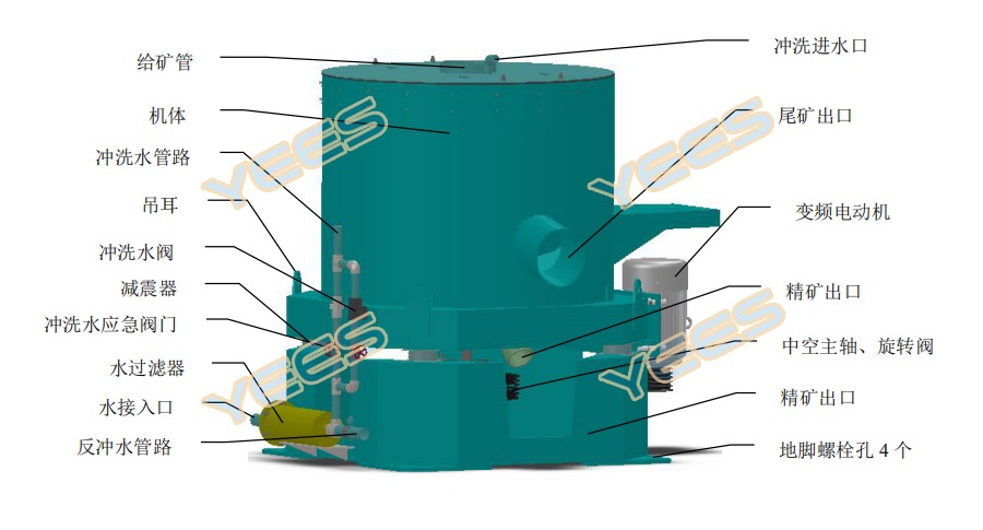 离心选矿机