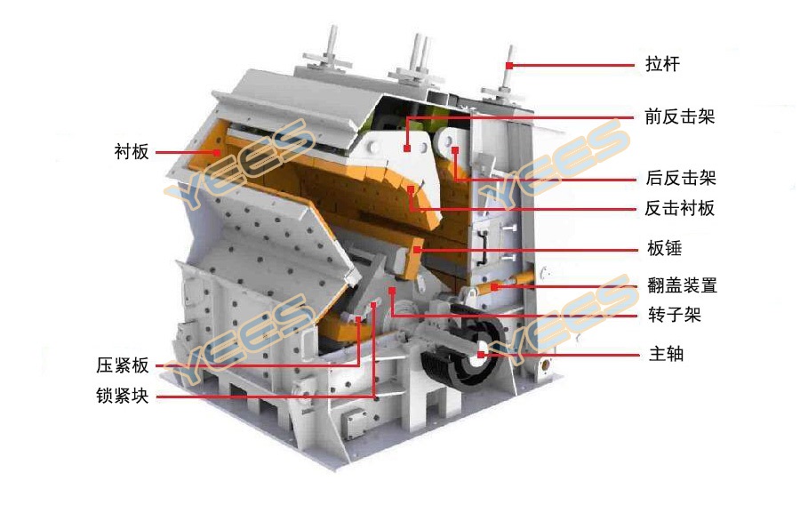 pf反击式破碎机结构图