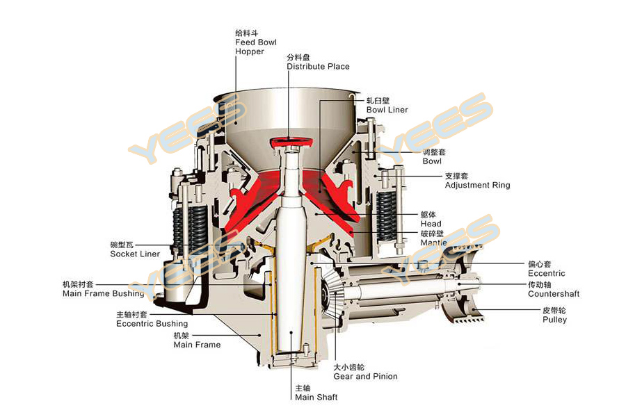 弹簧圆锥破碎机结构图