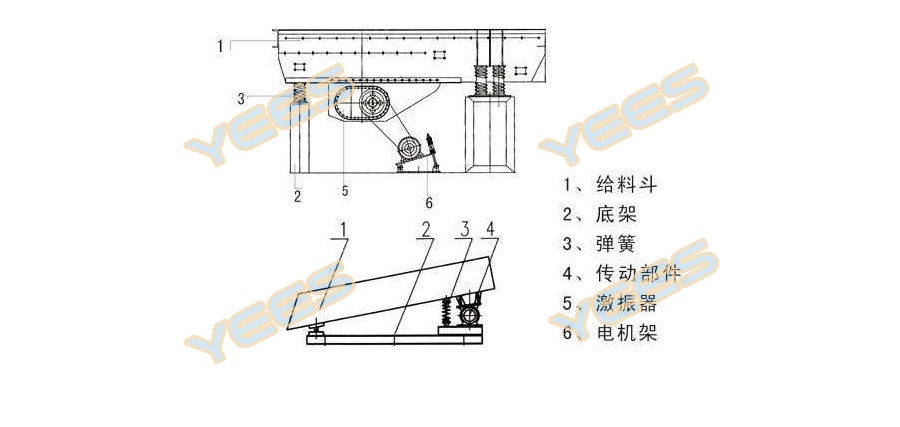 czg矿用振动给料机结构图