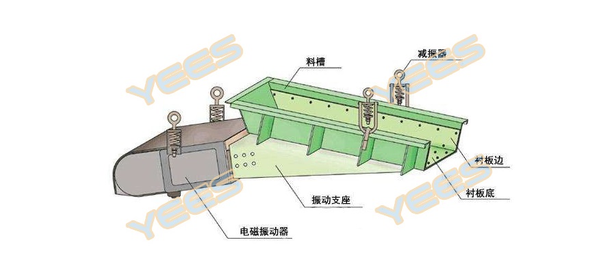 gz电磁振动给料机结构图